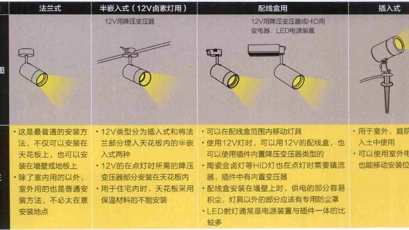 户外照明代理加盟条件